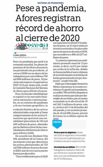 Pese a pandemia, Afores registran récord de ahorro al cierre de 2020