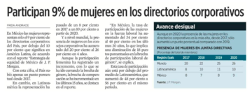 Participan 9% de mujeres en los directorios corporativos