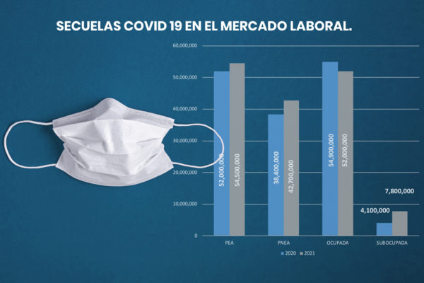 Secuelas COVID 19 en el mercado laboral. ¡Lenta y compleja!