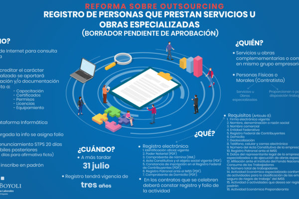 Registro de personas que prestan Servicios u Obras Especializadas