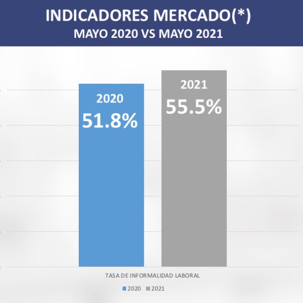 Mercado Laboral Mexicano, recuperación cada vez más lenta y precaría!