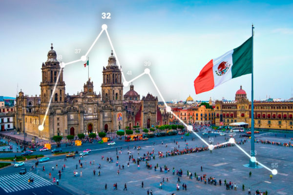 México, las Reformas estructurales y competitividad, correlación obligada.