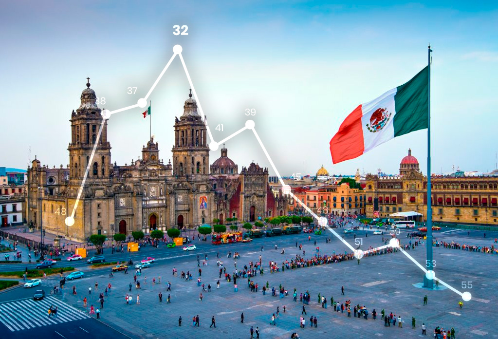 México, las Reformas estructurales y competitividad, correlación obligada.