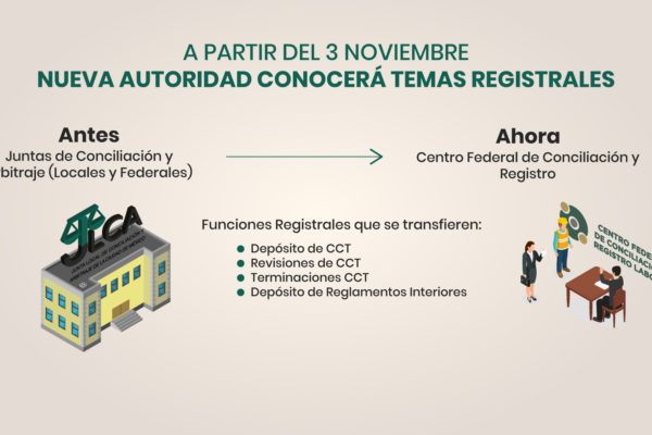 A partir del 3 Noviembre, Nueva Autoridad conocerá temas registrales