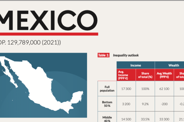 Desigualdad en México tragedia constante