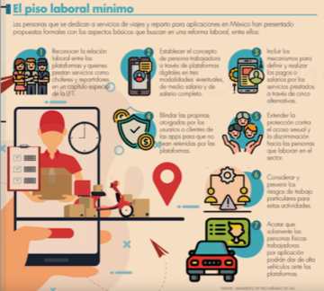 ‘Conducen’ a propuesta laboral con plataformas