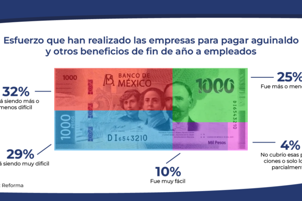 Batallan para el aguinaldo