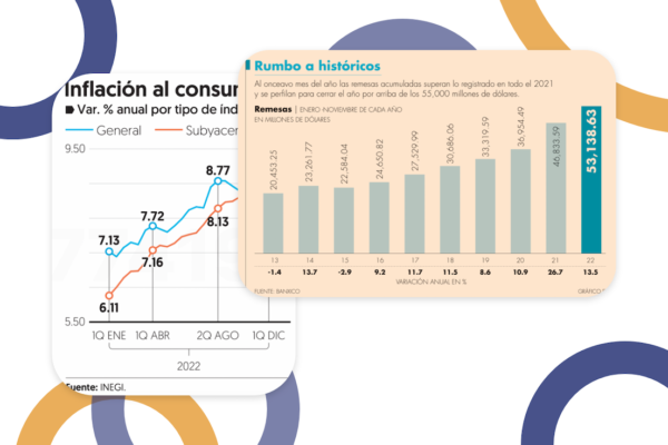 Indicadores económicos, consideraciones vitales para los empleadores