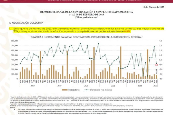 REPORTE SEMANAL DE LA CONTRATACIÓN Y CONFLICTIVIDAD COLECTIVA 1° AL 09 DE FEBRERO DE 2023