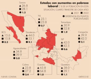 Crece pobreza laboral en los estados del Bajío | Radar Laboral