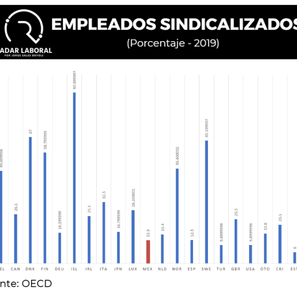 Hemorragia Sindical