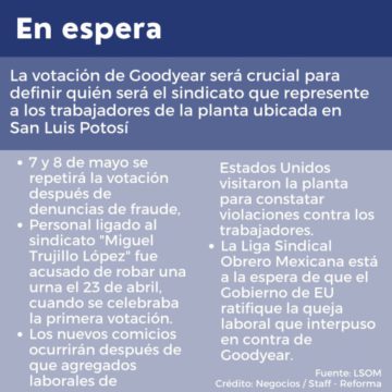 Resiste sindicato fraudulento