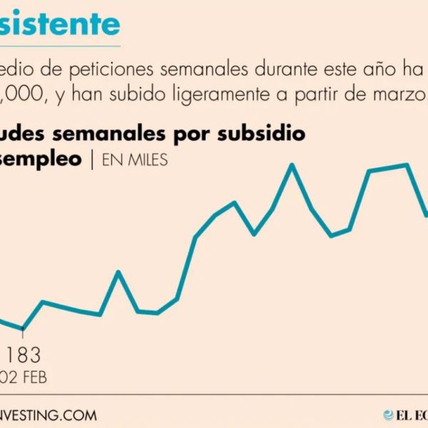 Caen inesperadamente solicitudes semanales de subsidio por desempleo