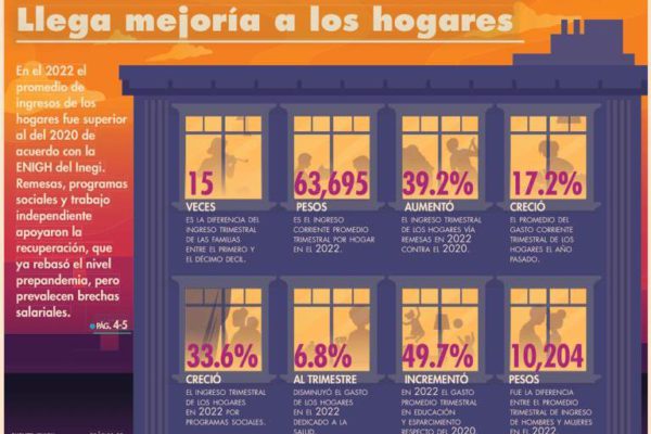 INEGI: informe trimestral sobre empleo; informalidad la que mas crece.