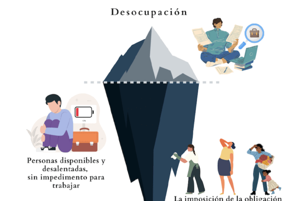 Publica Acción Ciudadana balance sexenal del sistema laboral