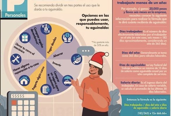 Ya se asoma el aguinaldo, sácale provecho a este beneficio laboral