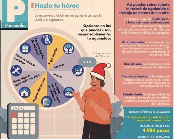 Ya se asoma el aguinaldo, sácale provecho a este beneficio laboral