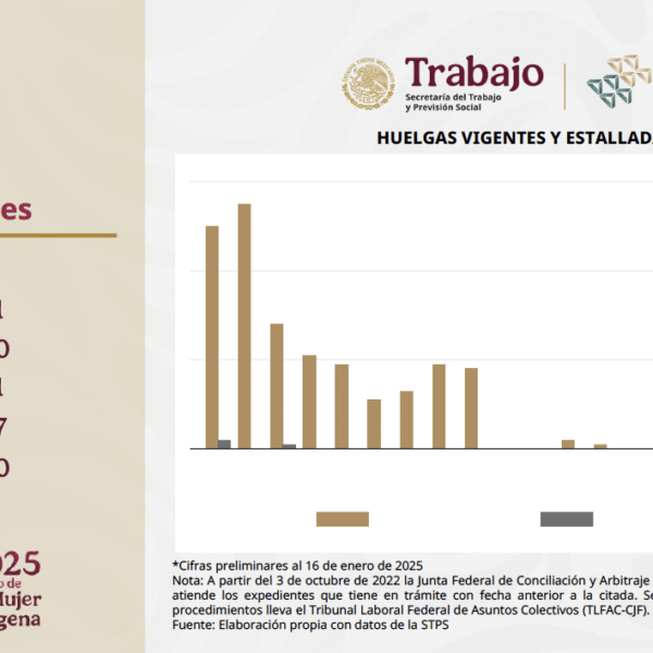 Conoce los incrementos salariales y las huelgas  de enero