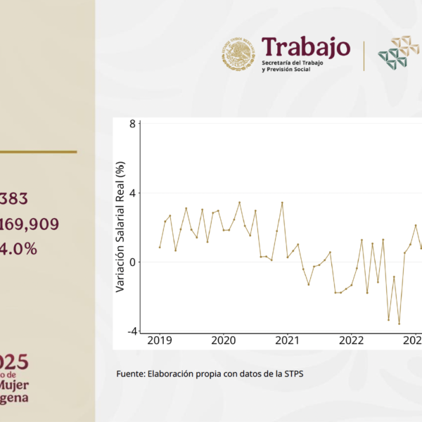 Conoce los incrementos salariales a abril y el estatus de las huelgas en México