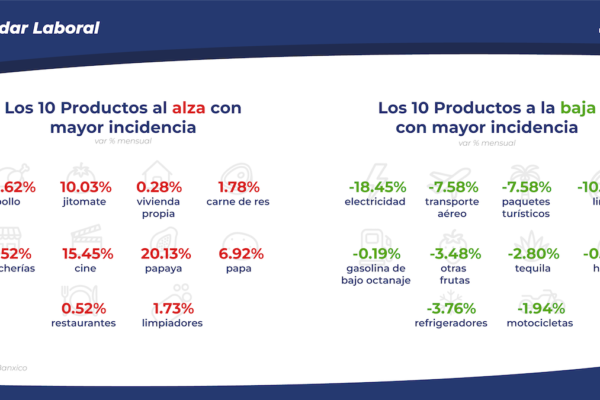 Inflación 4 Meses a la Alza