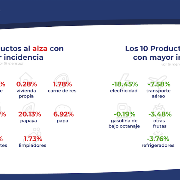 Inflación 4 Meses a la Alza