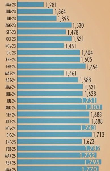 Desempleo de hispanos en EU se redujo a 4.8% en junio