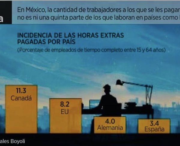 Reforma entrevista a Jorge Sales sobre el pago de horas extras